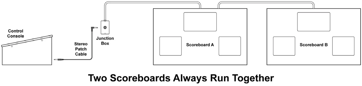 Model LX8440 Manual — illustration from page 16