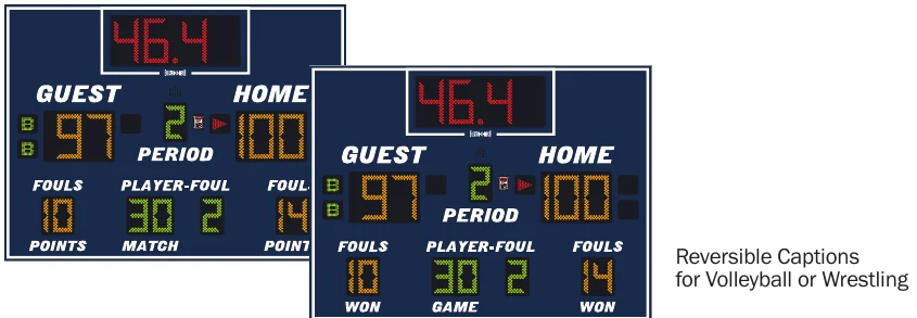 Model LX2645 scoreboard face — Indoor, Basketball, Volleyball / Wrestling — Reversible Captions for Volleyball or Wrestling