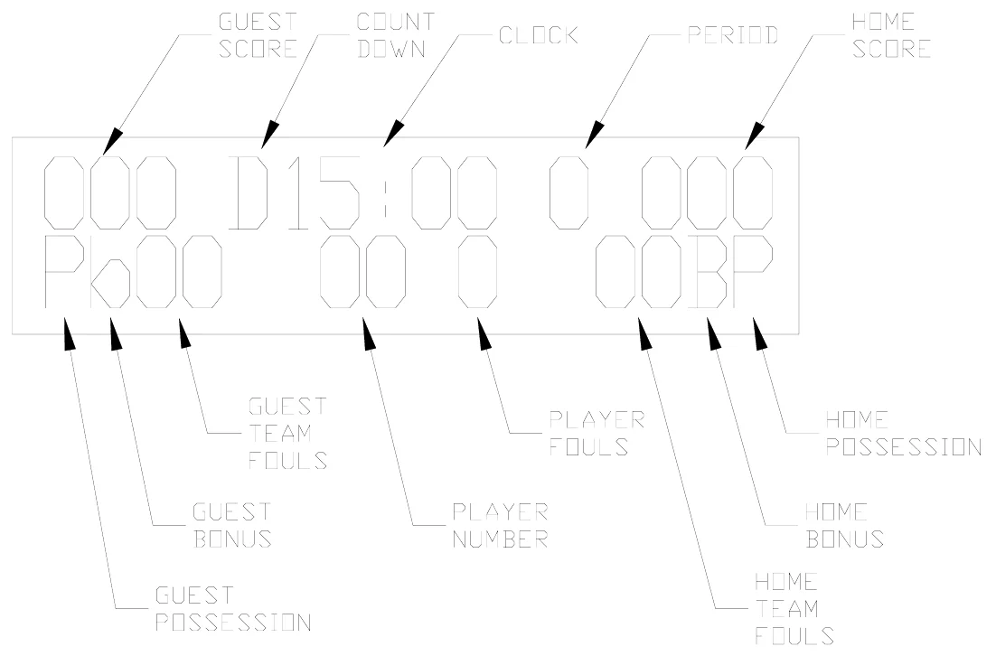 Figure 7 Control Console LCD Display