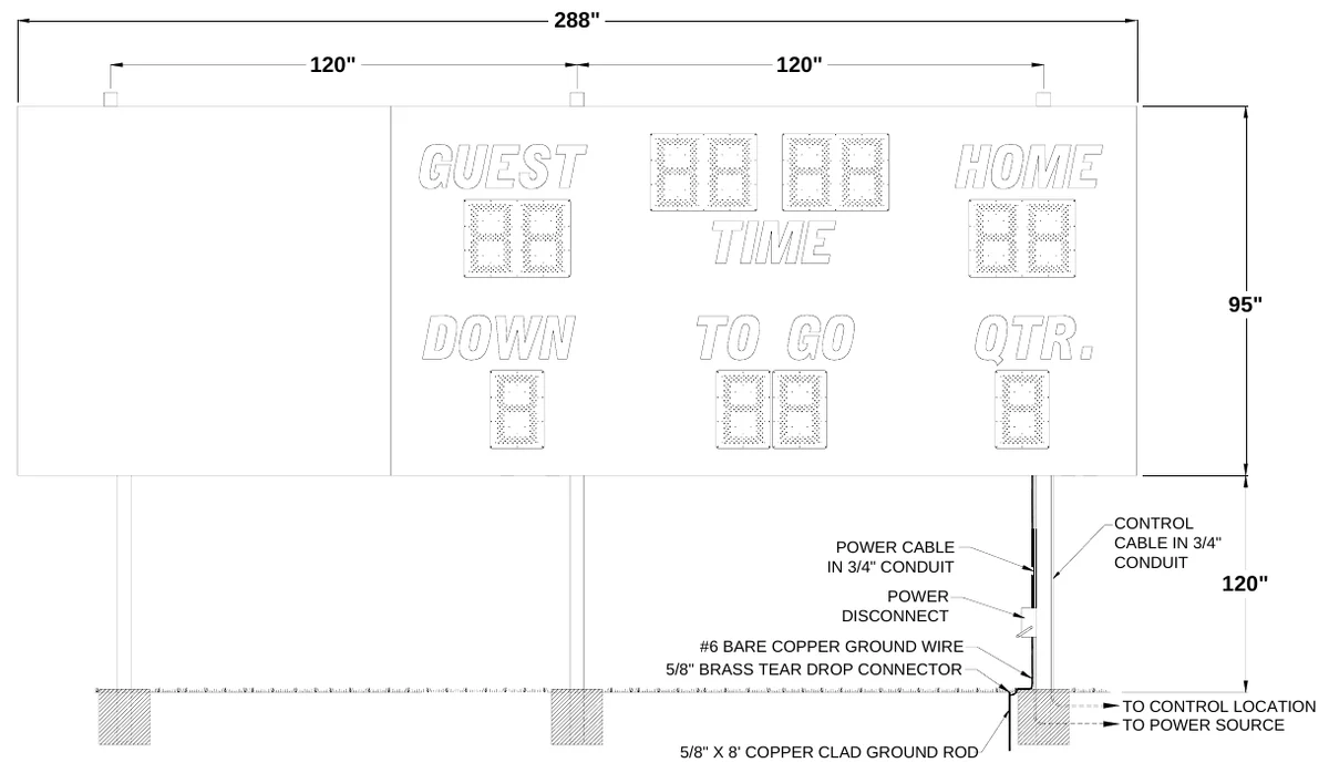 Figure 3 3250 with Side Sponsor Panel Post Spacing — 288", 120", 120", 95", CONTROL CABLE IN 3/4" CONDUIT, POWER CABLE IN 3/4" CONDUIT, 120", POWER DISCONNECT, #6 BARE COPPER GROUND WIRE 5/8" BRASS TEAR DROP CONNECTOR, TO CONTROL LOCATION TO POWER SOURCE, 5/8" X 8' COPPER CLAD GROUND ROD