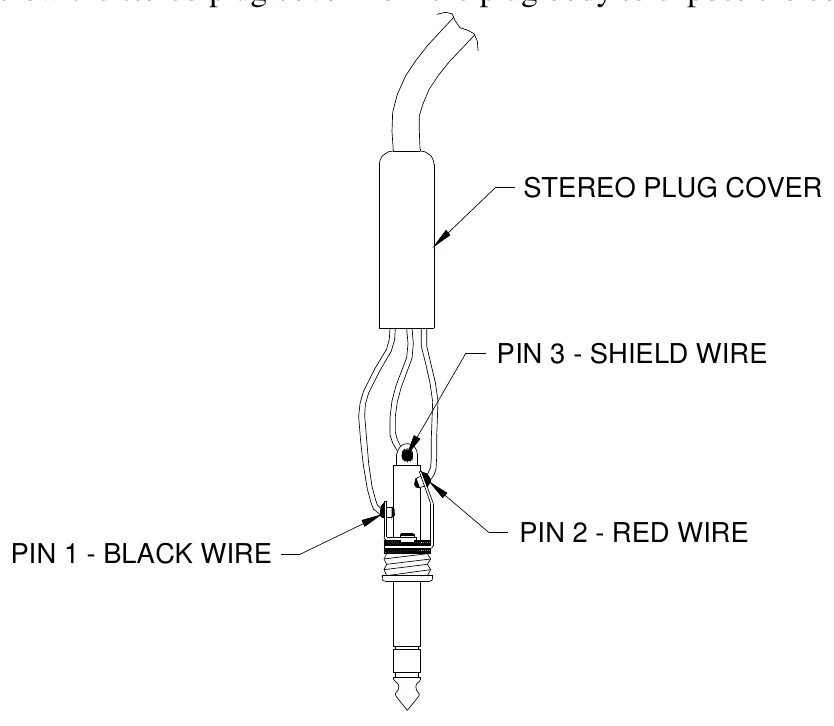 Figure 4 ¼” Stereo Plug Wiring Diagram — STEREO PLUG COVER, PIN 3 - SHIELD WIRE, PIN 2 - RED WIRE, PIN 1 - BLACK WIRE