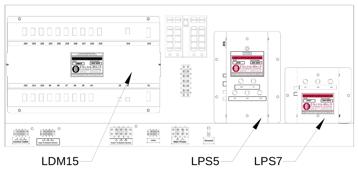 Figure 23 Upper Access Panel Components — J24, J23, J22, J21, J20, J19, J18, J17, J16, J15, J14, J13, ATTENTION: Observe precautions for handling electrostatic sensitive devices., Test Jack, Model:, LDM15, Serial Number:, JAN 2004, Model:, LPS5, Serial Number:, Electro-Mech, Electro-Mech, JAN 2003, Scoreboard Company, 3 Industrial Parkway, Wrightsville, GA 31096 800-445-7846 www.electro-mech.com, Scoreboard Company, 3 Industrial Parkway, Wrightsville, GA 31096 800-445-7846 www.electro-mech.com, No user replaceable parts inside; return to factory for repair., Replace with fuses of same type and rating only., S E, F U, J8, J7, J6, J5, J4, J2, J1, F U, S E, F U S E, F U S E, FU, SE, F U S E, SE FU, J12, J11, J10, J9, J3, S E, F U, FU S E, S F U E, 1/2A, 1A, 3A, 10A, 10A, SE, FU, FU, S E, F U SE, F U S E, S E F U, S F U E, 3A, 10A, 10A, Model:, LPS7, Serial Number:, Electro-Mech, JAN 2003, Scoreboard Company, 3 Industrial Parkway, Wrightsville, GA 31096 800-445-7846 www.electro-mech.com, Replace with fuses of same type and rating only., Control Cable, Black Red Shield, Data To Bottom Section, Black Red Shield, Power To Bottom Section, AC-L, AC-N GND, HORN, Main Power, AC-L AC-N, Ground, LDM15, LPS5, LPS7