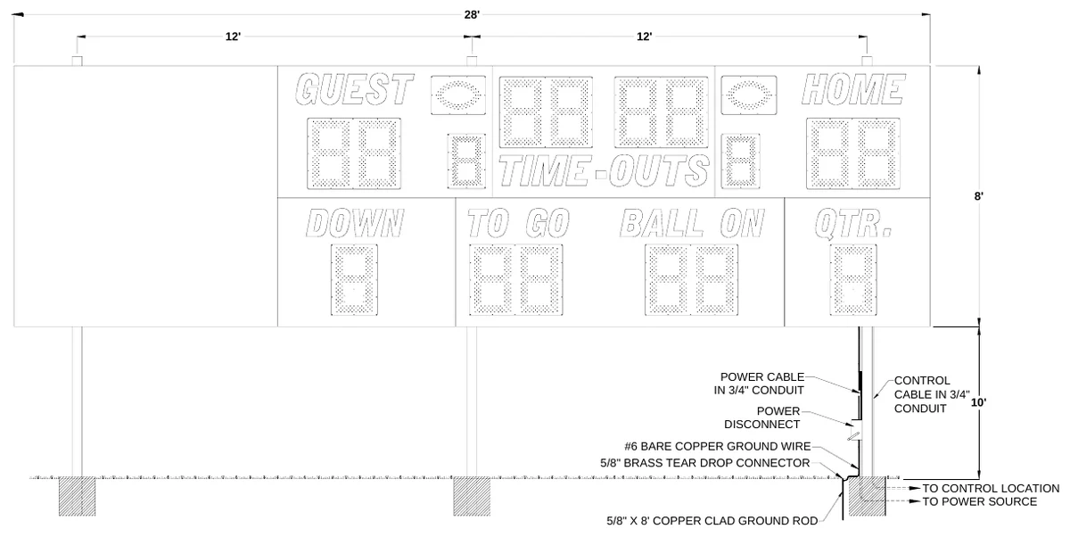 Figure 3 3270 with Side Sponsor Panel Post Spacing — 28', 12', 12', 8', POWER CABLE IN 3/4" CONDUIT, CONTROL CABLE IN 3/4" 10' CONDUIT, POWER DISCONNECT, #6 BARE COPPER GROUND WIRE 5/8" BRASS TEAR DROP CONNECTOR, TO CONTROL LOCATION TO POWER SOURCE, 5/8" X 8' COPPER CLAD GROUND ROD