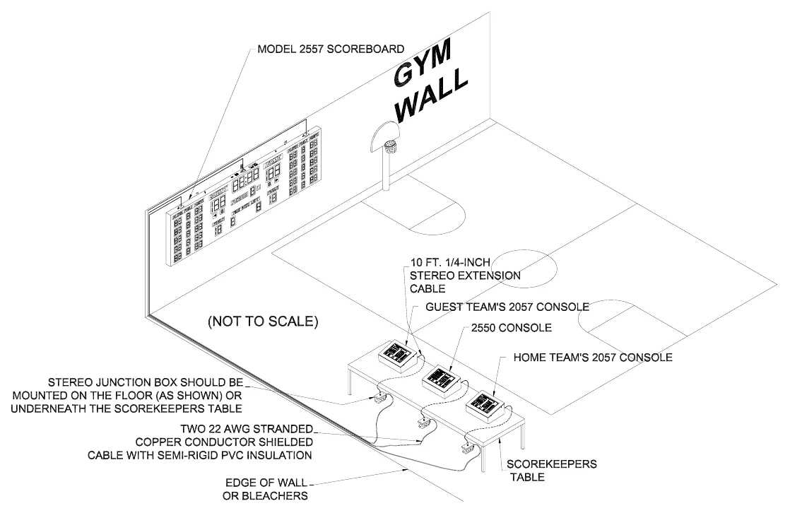 Figure 1 Typical Installation