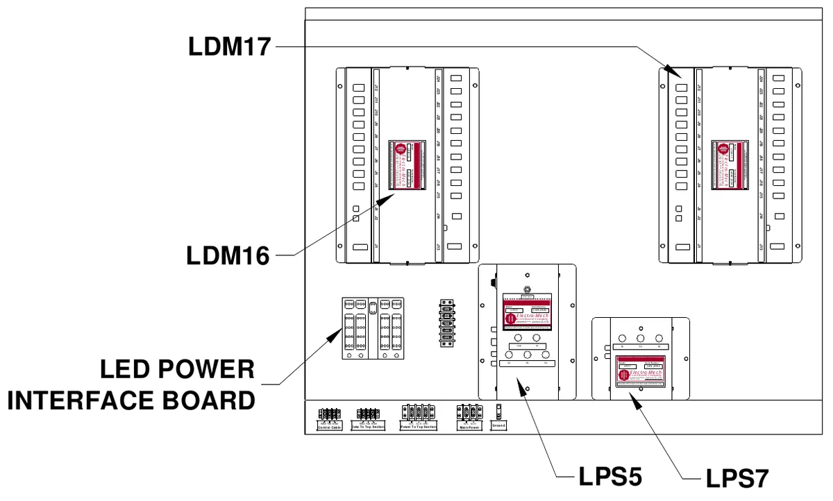 Figure 17 Lower Access Panel Components — LDM17, J24, J24, J12, J23, J12, J23, J11, J22, J11, J22, J10, J9, J21, J10, J9, J21, J8, J20, J8, J20, J7, No user replaceable parts inside; r etur n to factory for r epair., Mo d el:, J19, J19, ATT ENT ION: Observe precautions for handling electr ostatic sensitive devices., J7, No user replaceable parts inside; r etur n to factory for r epair., 3 Indust rial Par kway, Wr ight sville, G A 31096 800-445-7846 www.electro-mech.com, Scoreboard Company, Ele ct ro- M ec h, LD M 1 6, J18, 3 Indust rial Par kway, Wr ight sville, G A 31096 800-445-7846 www.electro-mech.com, Scoreboard Company, LDM17, Mo d el:, J6, Ele ct ro- M ec h, ATT ENT ION: Observe precautions for handling electr ostatic sensitive devices., J6, J18, J5, MAR 2004, Se r ial Nu m be r :, J17, J5, MAR 2004, Se r ial Nu m be r :, J17, J4, J16, J4, J16, J15, J15, J3, J14, J3, J2, J2, J14, LDM16, J1, J13, J1, J13, T est Jac k, M od el :, LPS5, Electro-Mech, Ser ia l Nu m b er :, JAN 2003, Scoreboard Company, Re pla ce with fu ses of sa me typ e an d r at in g on ly., 3 Industrial Parkway, Wright sville, GA 31096 800-445-7846 www.electr o-mech.com, S E, F U, F U, S E, F U S E, F US E, 1A, S E, F U, F U, SE, F U S E, S FU E, F, U S E, F U, LED POWER INTERFACE BOARD, S E, 1/2A, 3A, 5A, S F U E, S E, F U, F U S E, F U S E, F, U S E, 5A, 3A, 5A, S E, 5A, F U, M o de l:, LPS7, Electro-Mech S coreboard Company, Ser ia l N um b e r:, JAN 2003, R ep lace wit h f use s o f s am e type a nd ra ting o nly., 3 I ndustrial Parkway, Wrightsville, GA 31096 800-445-7846 www.electro-mech.com, Co ntrol Cab le, Black Red Shield, D ata To To p Sectio n, Black Red Shield, Power T o T o p Sec tio n, AC-L, AC-N GND, Mai n Po wer, AC-L AC-N, Grou n d, LPS5, LPS7