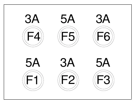 Figure 10 Penalty Panel Fuses — 3A F4, 5A F5, 3A F6, 5A F1, 3A F2, 5A F3