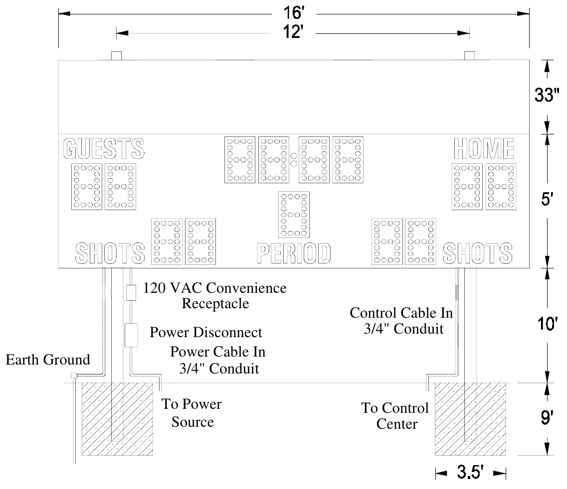 Figure 3 MP-385 with Optional Top Sponsor Panel Post Spacing — 120 VAC Convenience Receptacle, Control Cable In 3/4" Conduit, Power Disconnect Power Cable In 3/4" Conduit, Earth Ground, To Power Source, To Control Center