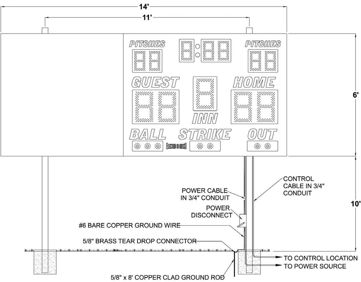 Figure 2 Model 1131 with Side ID Panel Post Spacing