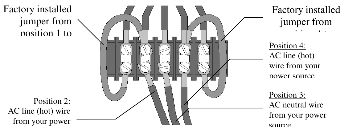 Figure 8 240 VAC Connections — Factory installed jumper from position 1 to, Factory installed jumper from iti 4 t, Position 4: AC line (hot) wire from your power source, Position 3: AC neutral wire from your power source, Position 2: AC line (hot) wire from your power