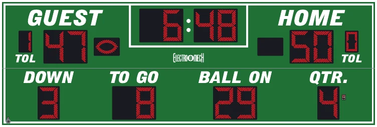 Model LX3640 scoreboard face — Outdoor, Football