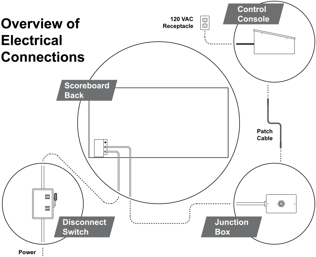 Model LX1440 Manual — illustration from page 16