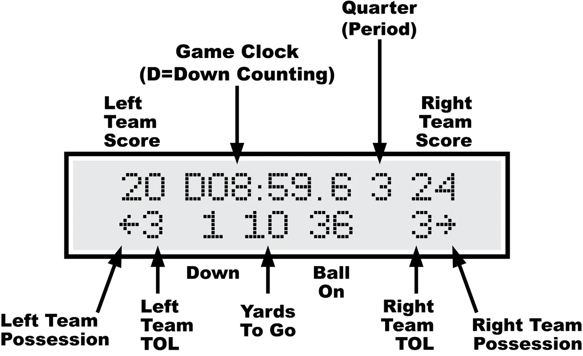 MP Controller for CX Soccer/Football with 5-Digit Timer — illustration from page 19