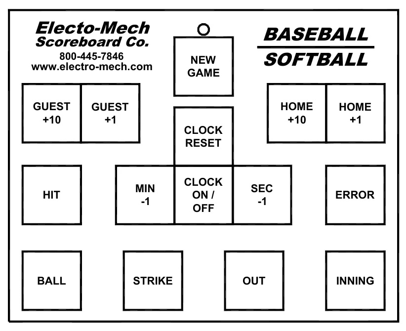 Figure 11 Keypad Layout — Electo-Mech, BASEBALL SOFTBALL, Scoreboard Co., 800-445-7846, NEW GAME, www.electro-mech.com, GUEST +10, GUEST +1, HOME +10, HOME +1, CLOCK RESET, CLOCK ON / OFF, MIN -1, SEC -1, HIT, ERROR, BALL, STRIKE, OUT, INNING