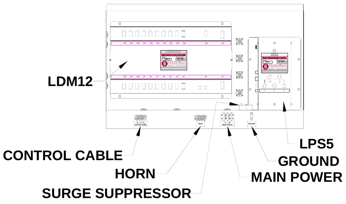 Figure 7 Access Panel Removed — J24, J23, J22, J21, J20, J19, J18, J17, J16, J15, J14, J13, ATTENTION: Observe precautions for handling electrostatic sensitive devices., Model:, LDM14, Serial Number:, Test Jack, Electro-Mech, JAN 2003, 3 Industrial Parkway, Wrightsville, GA 31096 800-445-7846 www.electro-mech.com, Scoreboard Company, Model:, LPS5, Serial Number:, Electro-Mech, JAN 2003, No user replaceable parts inside; return to factory for repair., 3 Industrial Parkway, Wrightsville, GA 31096 800-445-7846 www.electro-mech.com, Scoreboard Company, Replace with fuses of same type and rating only., LDM12, J12, J11, J10, J9, J8, J7, J6, J5, J4, J3, J2, J1, S E, F U, F U, S E, FU S E, F U S E, 1/2A, 1A, S E, F U, F U, SE, FU S E, FU SE, FU S E, F U S E, 3A, 5A, 5A, Control Cable, Black Red Shield, Horn, Main Power, AC-L AC-N, Ground, LPS5 GROUND MAIN POWER, CONTROL CABLE HORN SURGE SUPPRESSOR