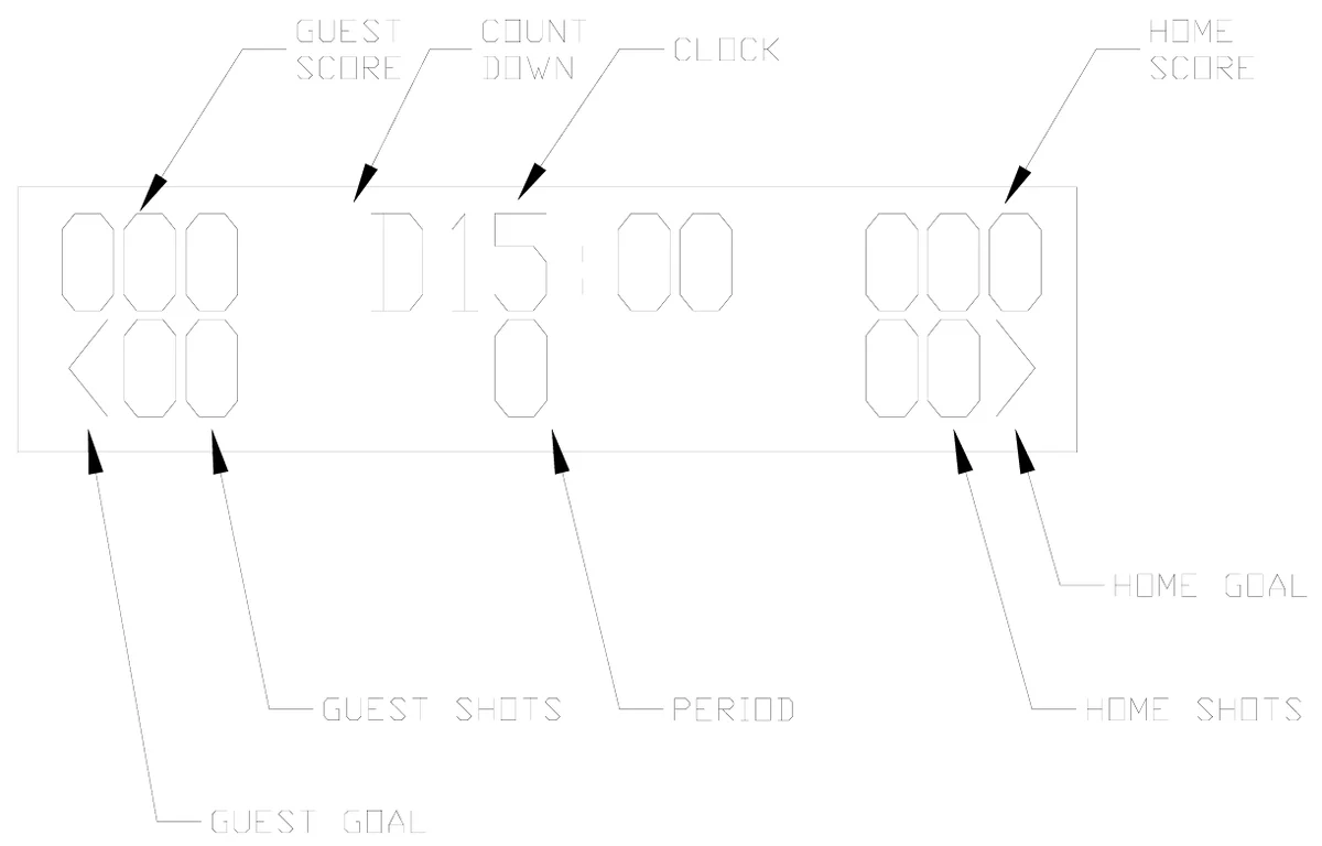 Figure 8 Control Console LCD Display