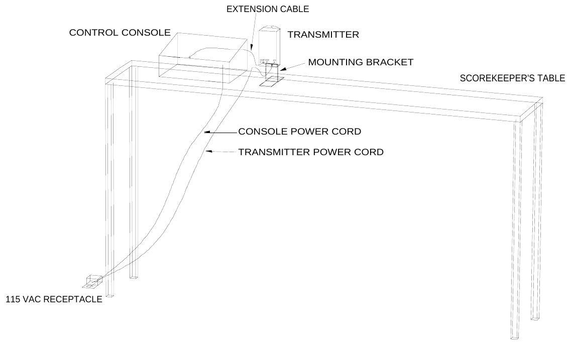 Figure 1 SCORELINK 200 Transmitter Installation — EXTENSION CABLE, CONTROL CONSOLE, TRANSMITTER, MOUNTING BRACKET, SCOREKEEPER'S TABLE, CONSOLE POWER CORD, TRANSMITTER POWER CORD, 115 VAC RECEPTACLE