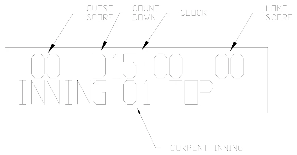 Figure 12 Control Console LCD Display