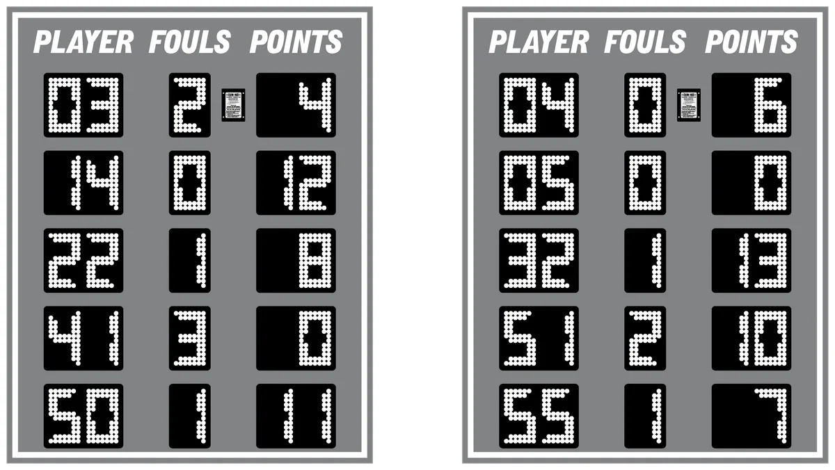 Model LX2055 — scoreboard face as shown in the manual