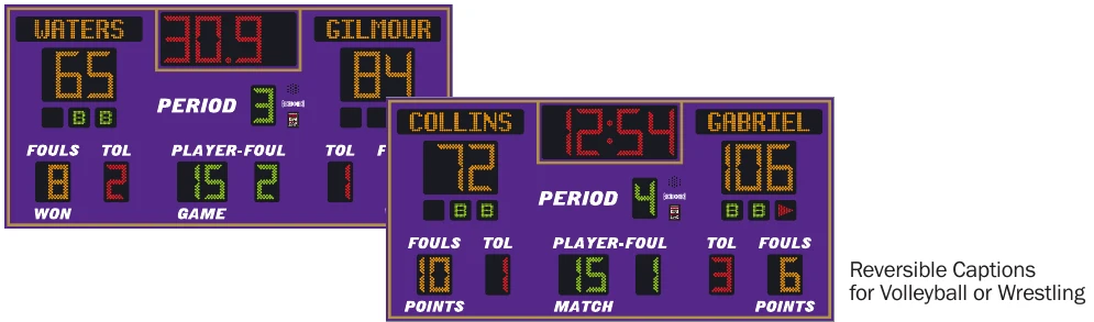 Model LX2665-ETN scoreboard face — Indoor, Basketball, Volleyball / Wrestling — Reversible Captions for Volleyball or Wrestling