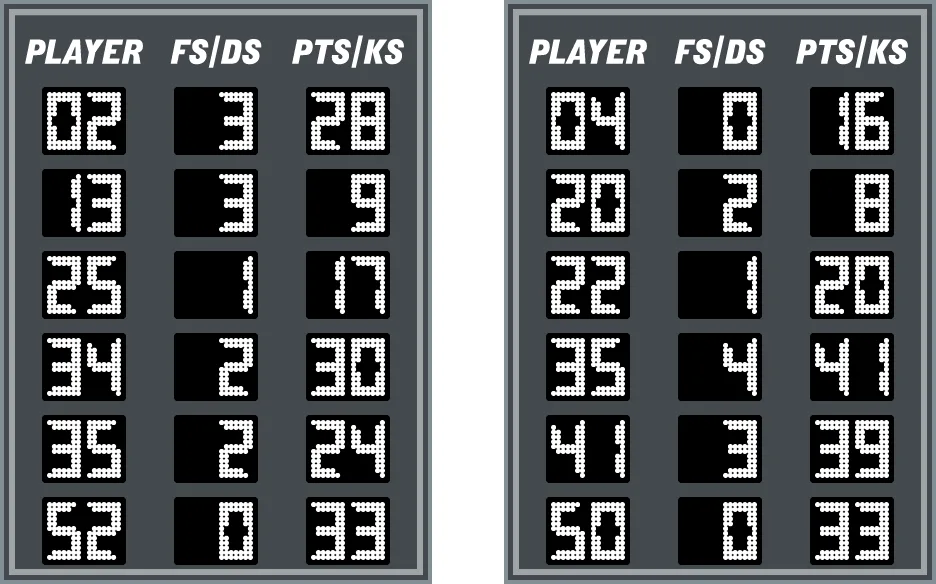Model 2056 Manual — scoreboard face as shown in the manual