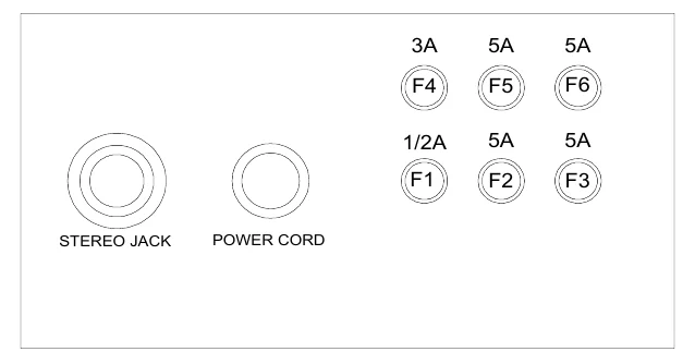 Figure 8 Fuses — 3A, 5A, 5A, F4, F5, F6, 1/2A, 5A, 5A, F1, F2, F3, STEREO JACK, POWER CORD