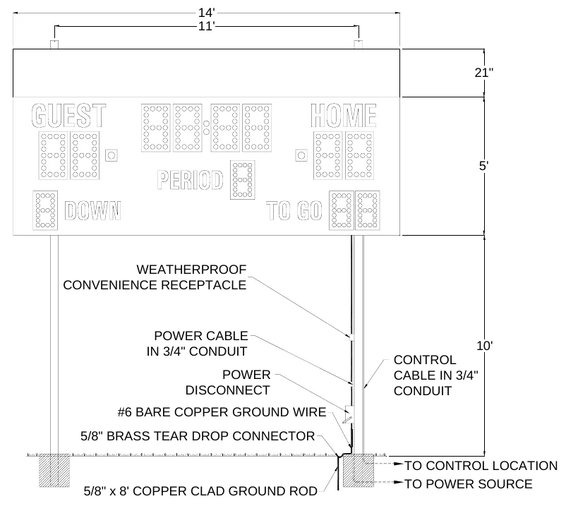 Figure 3 MP-323 with Top Sponsor Panel Post Spacing — 14' 11', 21", 5', WEATHERPROOF CONVENIENCE RECEPTACLE, POWER CABLE IN 3/4" CONDUIT, 10' CONTROL CABLE IN 3/4" CONDUIT, POWER DISCONNECT, #6 BARE COPPER GROUND WIRE, 5/8" BRASS TEAR DROP CONNECTOR, TO CONTROL LOCATION TO POWER SOURCE, 5/8" x 8' COPPER CLAD GROUND ROD