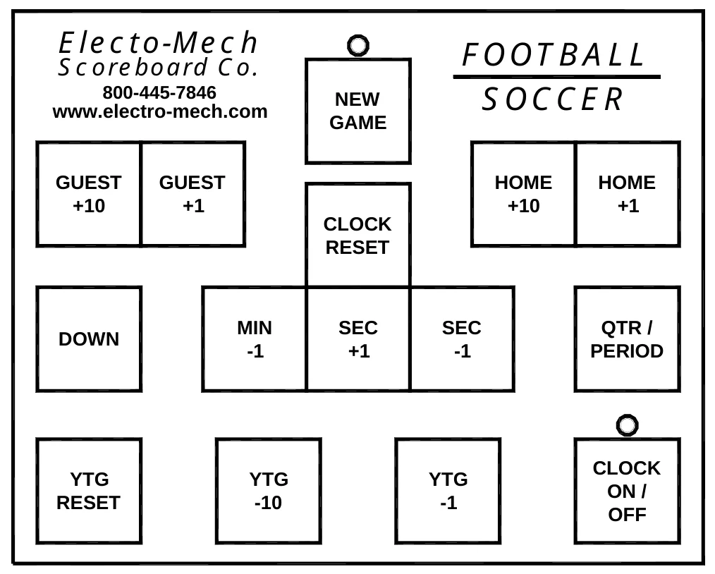 Figure 12 Keypad Layout — Electo-Mech, FOOTBALL SOCCER, Scoreboard Co., 800-445-7846 www.electro-mech.com, NEW GAME, GUEST +10, GUEST +1, HOME +10, HOME +1, CLOCK RESET, MIN -1, SEC +1, SEC -1, QTR / PERIOD, DOWN, CLOCK ON / OFF, YTG RESET, YTG -10, YTG -1