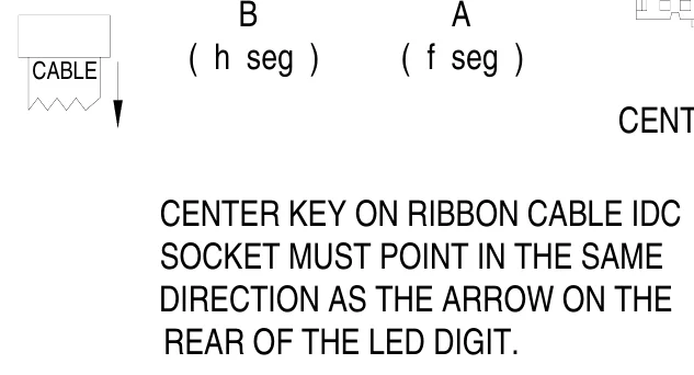 Figure 14 Hit and Error Ribbon Cable Connection Diagram — B ( h seg ), A ( f seg ), CABLE, CENTER KEY ON RIBBON CABLE IDC SOCKET MUST POINT IN THE SAME DIRECTION AS THE ARROW ON THE REAR OF THE LED DIGIT.