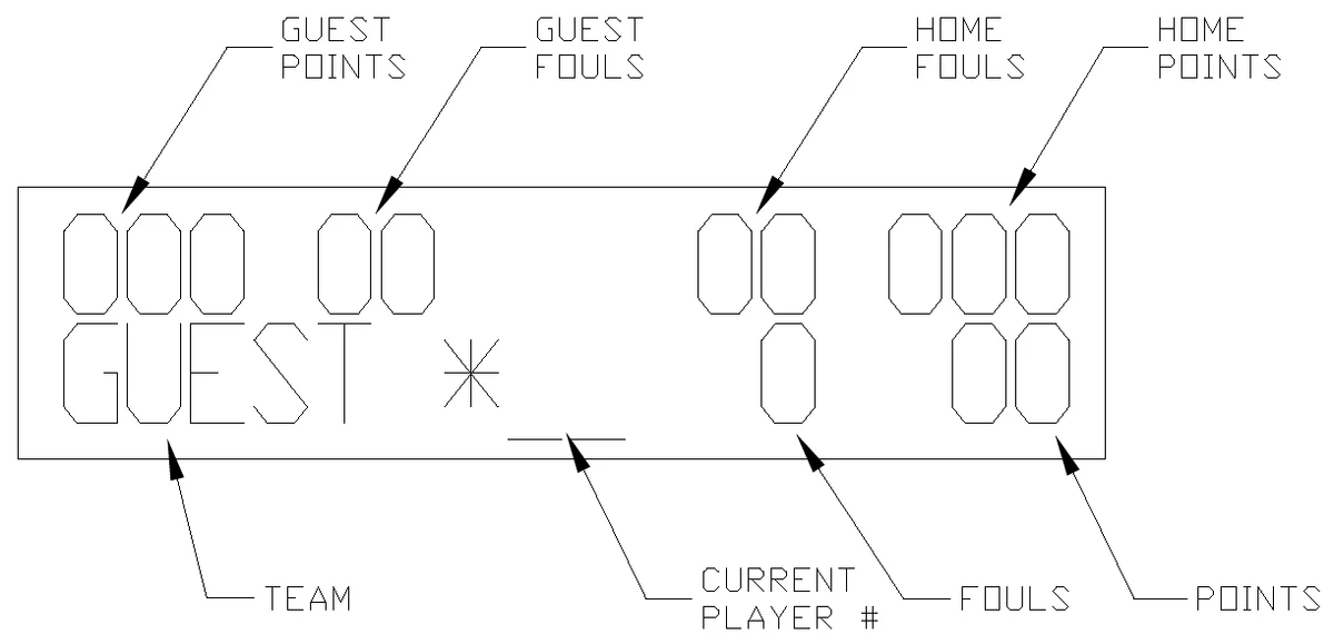 Figure 6 2056 LCD Display