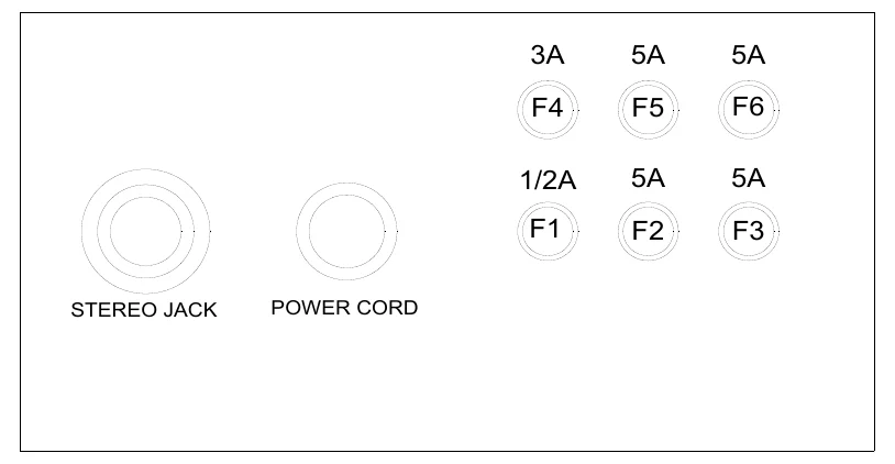 Figure 8 Fuses — 3A, 5A, 5A, F4, F5, F6, 1/2A, 5A, 5A, F1, F2, F3, STEREO JACK, POWER CORD