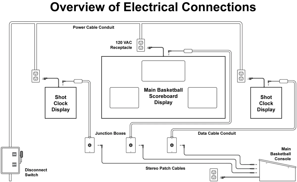 Model LX2170 Manual — illustration from page 10