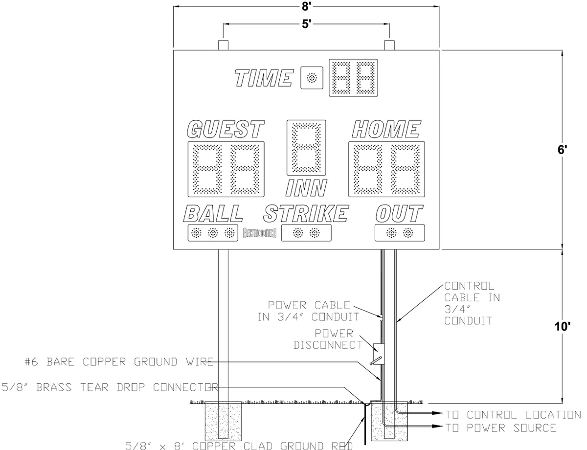 Figure 1 Model 1136 Post Spacing