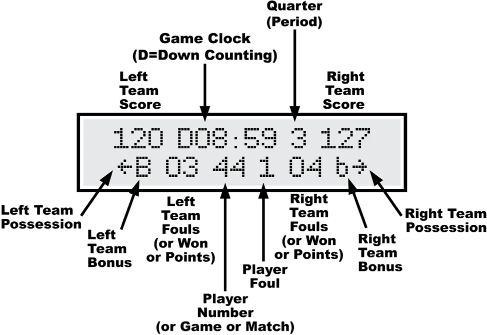 MP Controller for CX Basketball — illustration from page 9