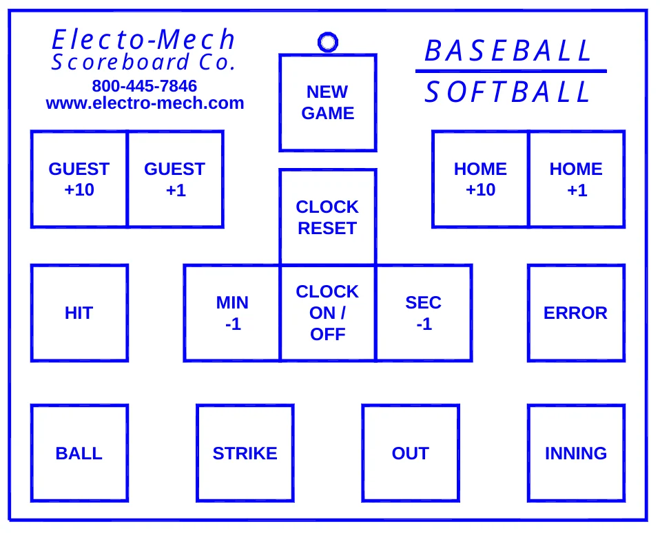 Figure 12 Keypad Layout — Electo-Mech, BASEBALL SOFTBALL, Scoreboard Co., 800-445-7846 www.electro-mech.com, NEW GAME, GUEST +10, GUEST +1, HOME +10, HOME +1, CLOCK RESET, CLOCK ON / OFF, MIN -1, SEC -1, HIT, ERROR, BALL, STRIKE, OUT, INNING