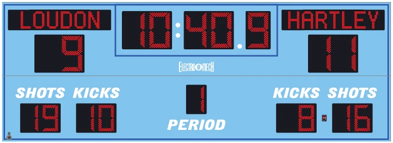 Model LX6545-ETN scoreboard face — Outdoor, Soccer
