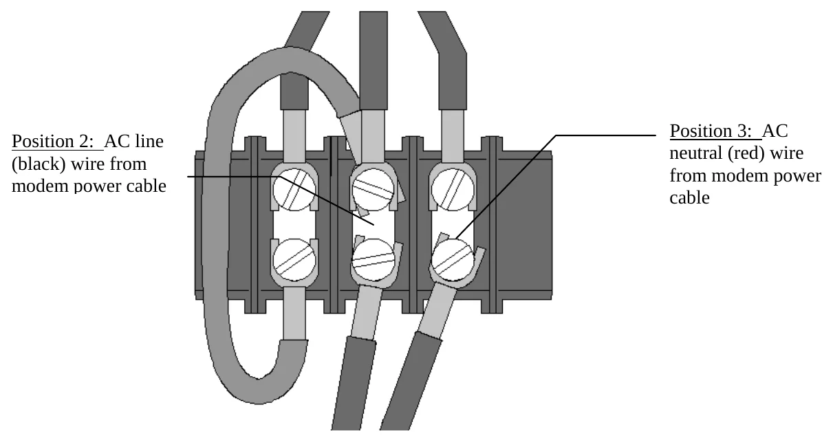 Figure 5 Three Position Terminal Block Power Cable Wiring Diagram — Position 2: AC line (black) wire from modem power cable, Position 3: AC neutral (red) wire from modem power cable
