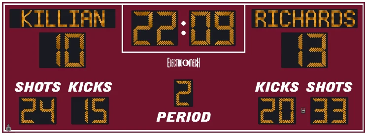 Model LX6540-ETN scoreboard face — Outdoor, Soccer
