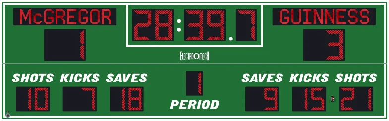 Model LX6745-ETN scoreboard face — Outdoor, Soccer