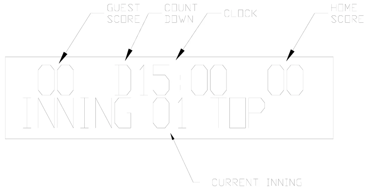 Figure 15 Control Console LCD Display