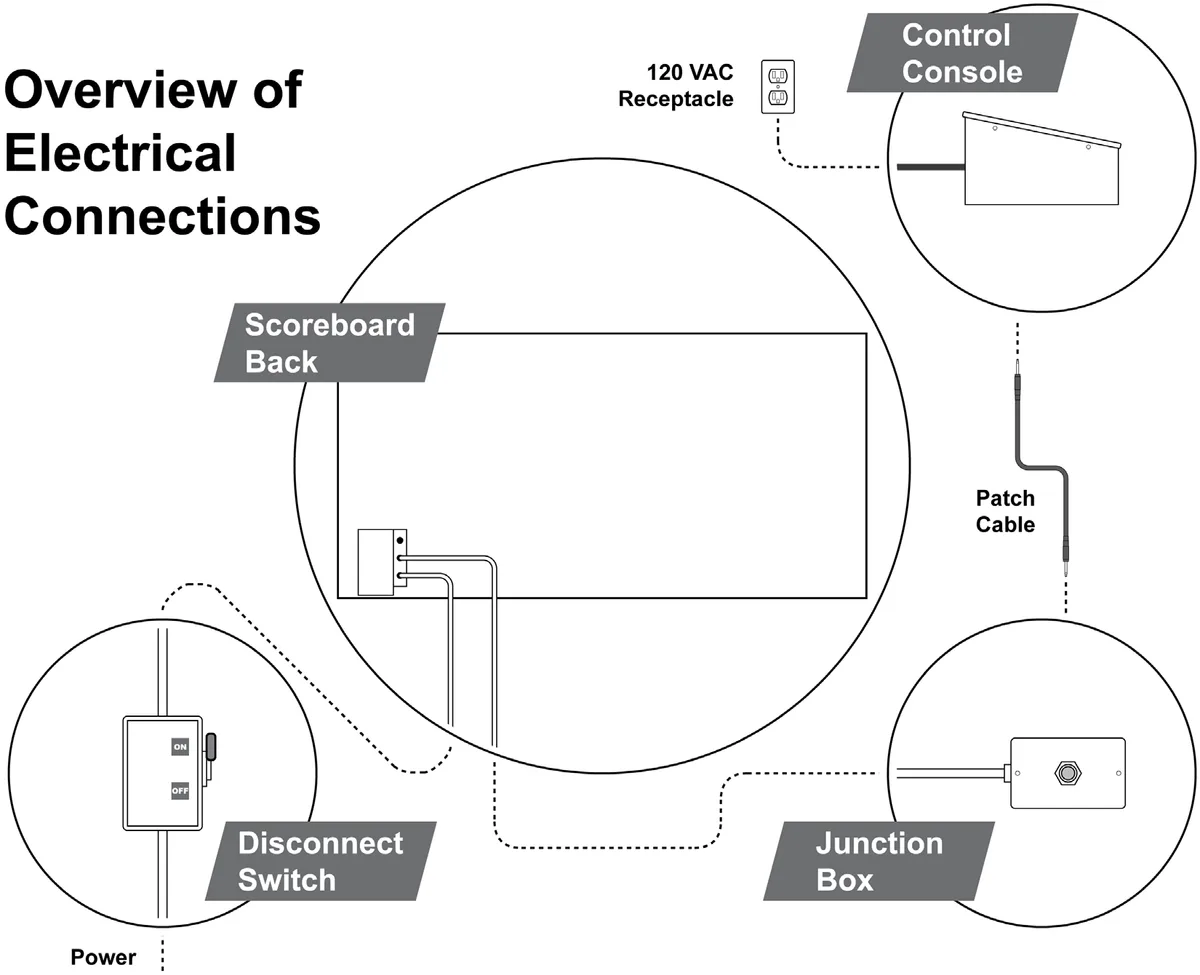 Model LX7740 Manual — illustration from page 16