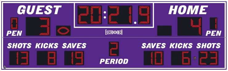 Model LX6945 scoreboard face — Outdoor, Soccer