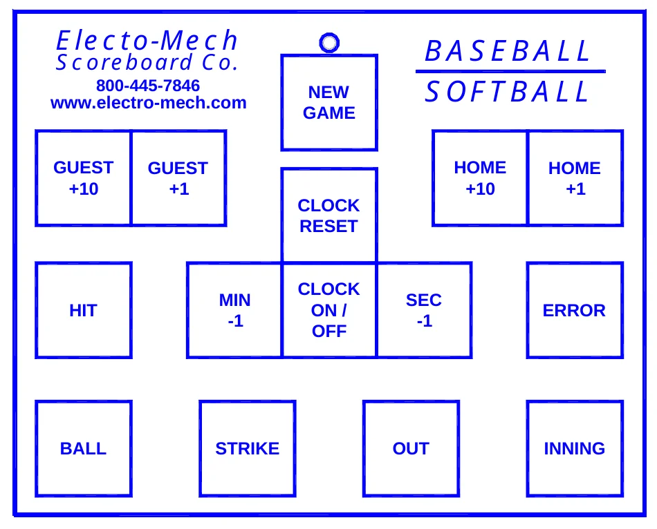 Figure 12 Keypad Layout — Electo-Mech, BASEBALL SOFTBALL, Scoreboard Co., 800-445-7846 www.electro-mech.com, NEW GAME, GUEST +10, GUEST +1, HOME +10, HOME +1, CLOCK RESET, CLOCK ON / OFF, MIN -1, SEC -1, HIT, ERROR, BALL, STRIKE, OUT, INNING