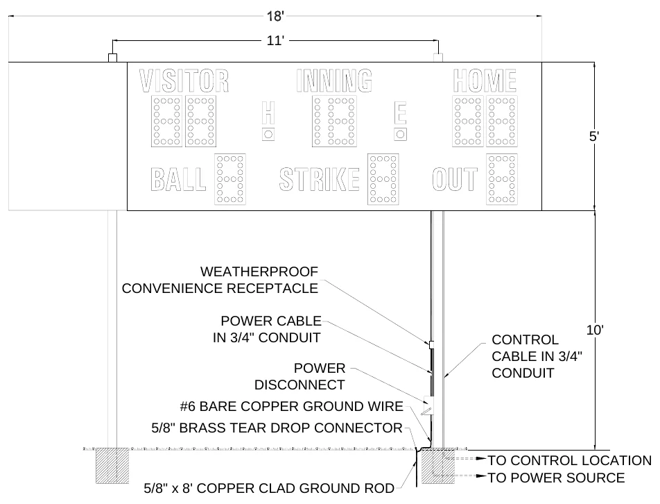 Figure 2 MM-120 with Optional Side Sponsor Panel Post Spacing — 11', 5', WEATHERPROOF CONVENIENCE RECEPTACLE, POWER CABLE IN 3/4" CONDUIT, 10', CONTROL CABLE IN 3/4" CONDUIT, POWER DISCONNECT, #6 BARE COPPER GROUND WIRE, 5/8" BRASS TEAR DROP CONNECTOR, TO CONTROL LOCATION TO POWER SOURCE, 5/8" x 8' COPPER CLAD GROUND ROD
