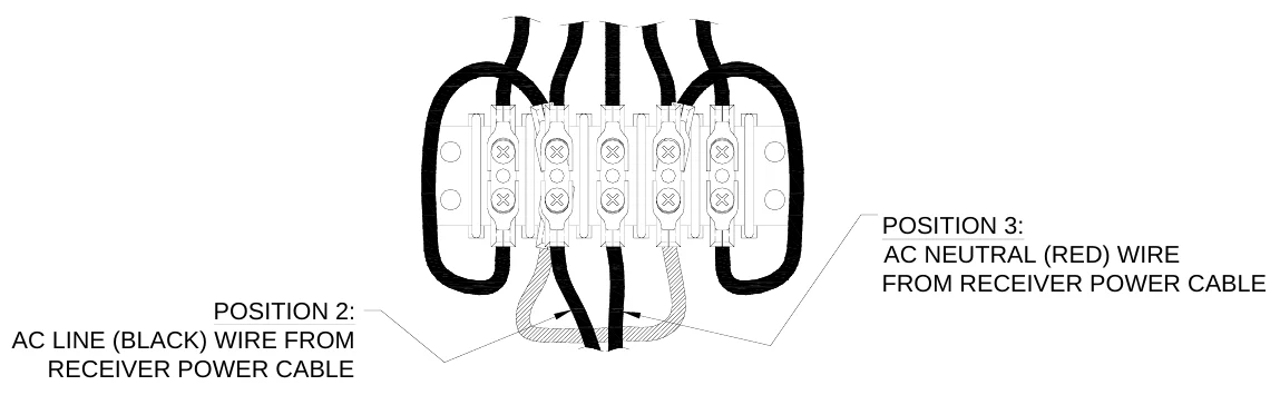 Figure 4 Five Position Terminal Block Power Cable Wiring Diagram — POSITION 3: AC NEUTRAL (RED) WIRE FROM RECEIVER POWER CABLE, POSITION 2: AC LINE (BLACK) WIRE FROM RECEIVER POWER CABLE