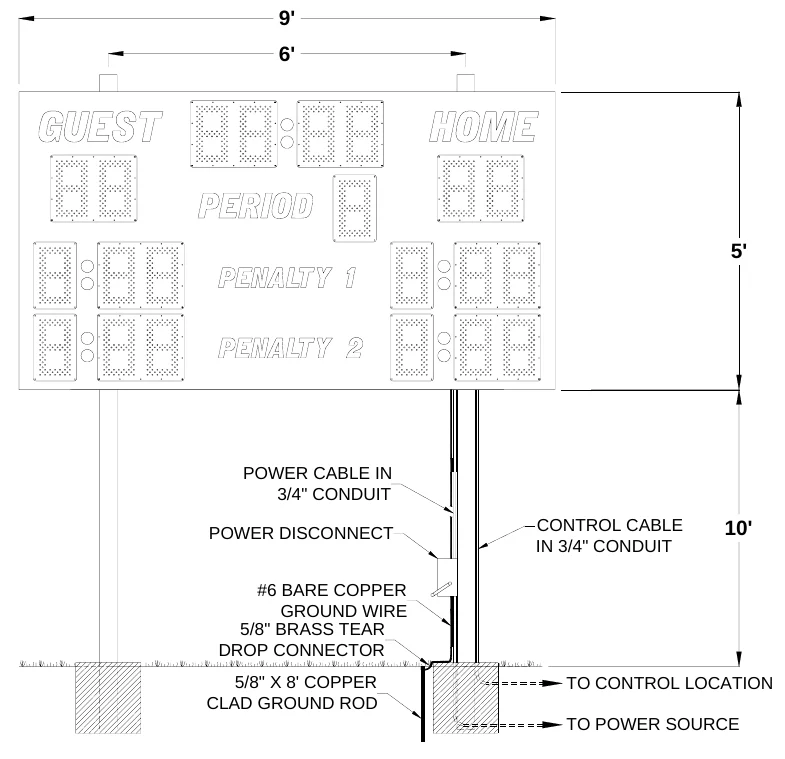 Figure 1 7860 Post Spacing — 9', 6', 5', POWER CABLE IN 3/4" CONDUIT, POWER DISCONNECT, CONTROL CABLE IN 3/4" CONDUIT, 10', #6 BARE COPPER GROUND WIRE 5/8" BRASS TEAR DROP CONNECTOR, 5/8" X 8' COPPER CLAD GROUND ROD, TO CONTROL LOCATION, TO POWER SOURCE