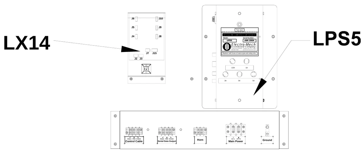 Figure 5 Access Panel Removed — J6, J10, J5, J9, Test Jack, LX14, J4, J8, Model:, LPS5, Serial Number:, Electro-Mech, JAN 2004, Scoreboard Company, 3 Industrial Parkway, Wrightsville, GA 31096 800-445-7846 www.electro-mech.com, J7, J15, Replace with fuses of same type and rating only., J2 J3, S E, FU, F U, S E, F U S E, F U SE, 1/2A, 1A, S E, F U, F U, SE, FU S E, F U S E, S FU E, S FU E, 3A, 5A, 5A, Control Cable, Black Red Shield, Serial Data Output, Black Red Shield, Horn, Main Power, AC-L AC-N, Ground