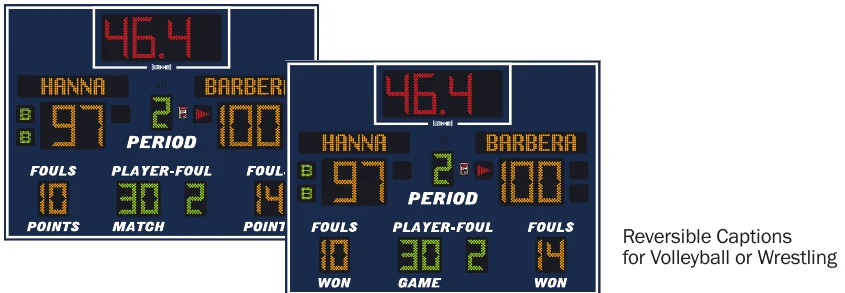 Model LX2645-ETN scoreboard face — Indoor, Basketball, Volleyball / Wrestling — Reversible Captions for Volleyball or Wrestling