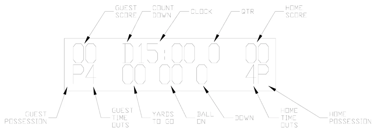 Figure 18 Control Console LCD Display