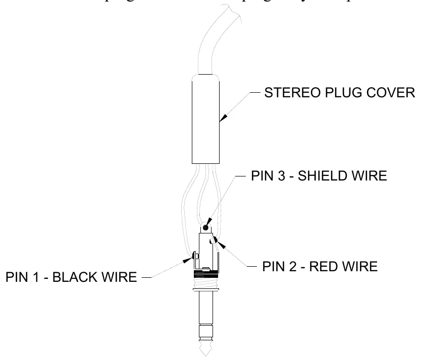 Figure 4 ¼” Stereo Plug Wiring Diagram — STEREO PLUG COVER, PIN 3 - SHIELD WIRE, PIN 2 - RED WIRE, PIN 1 - BLACK WIRE