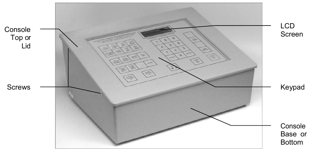 Console Front View — Console Top or Lid, Screws, LCD Screen, Keypad, Console Base or Bottom